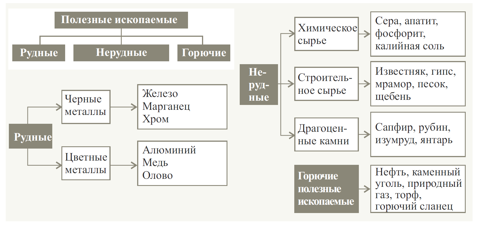 Минеральные ресурсы схема