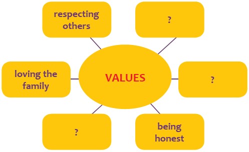 Discuss Values English - 9
