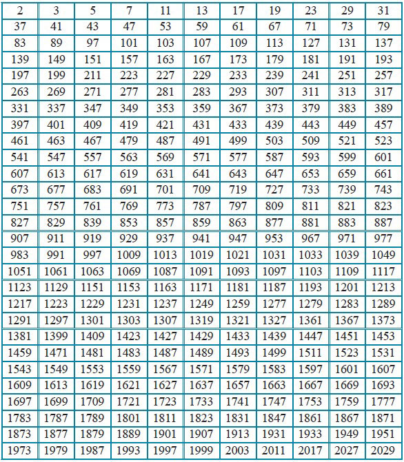 riyaziyyat-2-ci-sinif