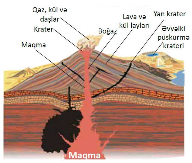 Coğrafiya - 6