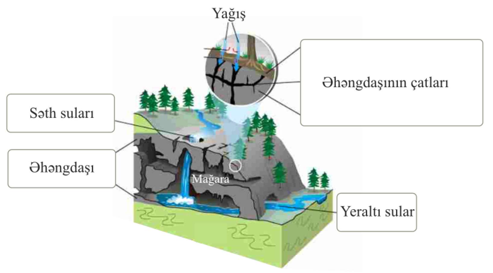 Образование пещер. Образование пещер. Геология пещеры. Карстовые формы рельефа. Каверны геология.