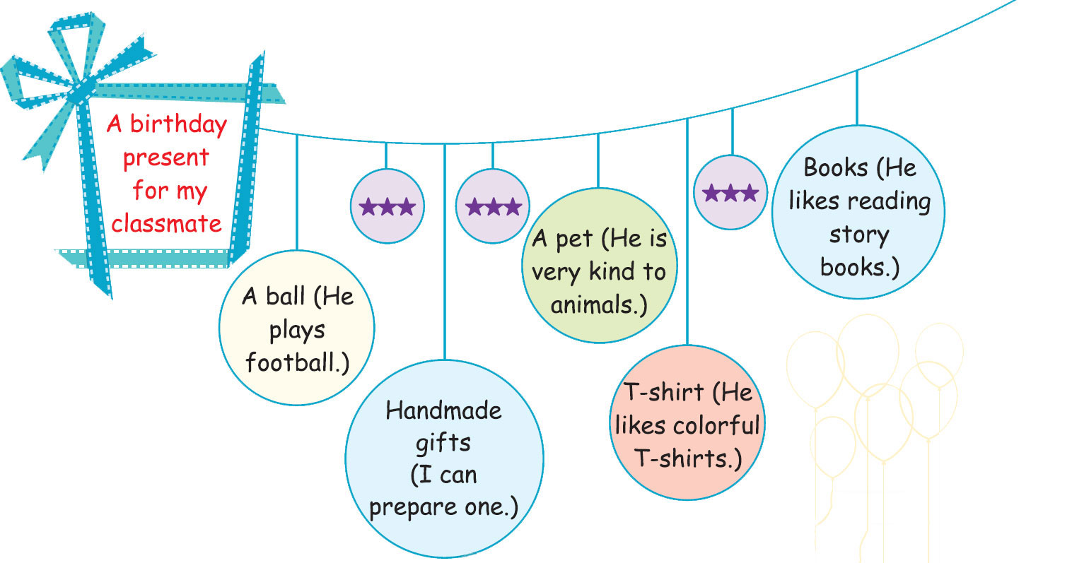English Activity Word Map.pdf English - 7