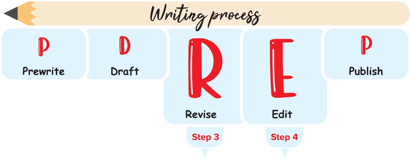 Revising Letters English - 7