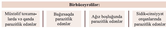 Biologiya - 10